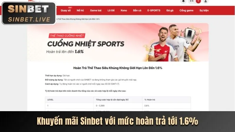 Trò chơi bắn cá và nổ hũ độc đáo